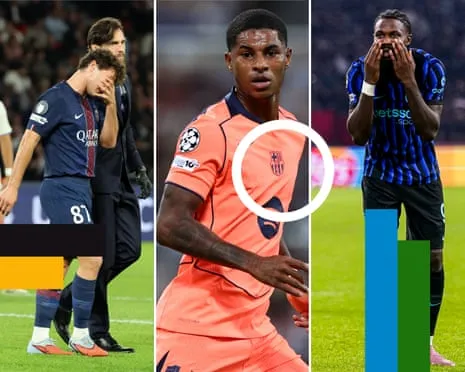 UEFA Champions League Analysis: PSG Stroll, Belgian Clubs Ascend and Marcus Rashford Revived